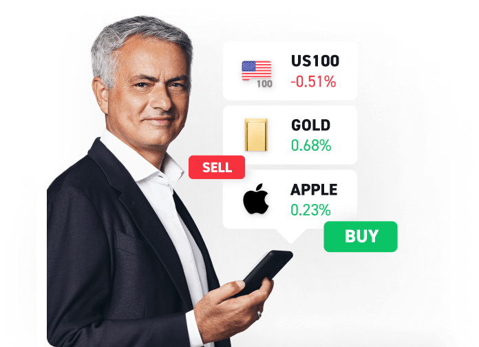 Trade online. Anywhere. Anytime